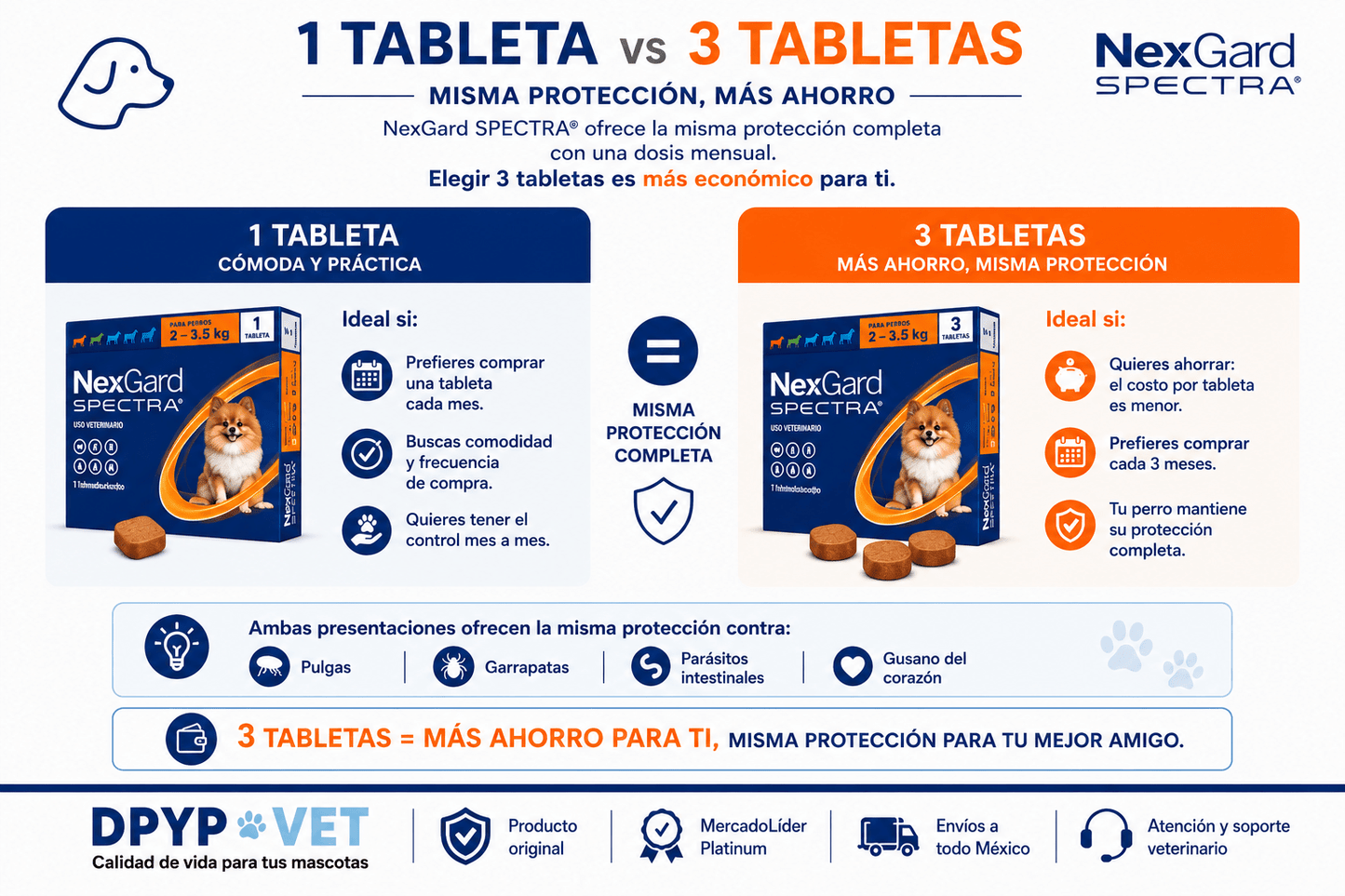 Nexgard Spectra | Antipulgas y Garrapatas | Antiparasitario - DPYP-VET