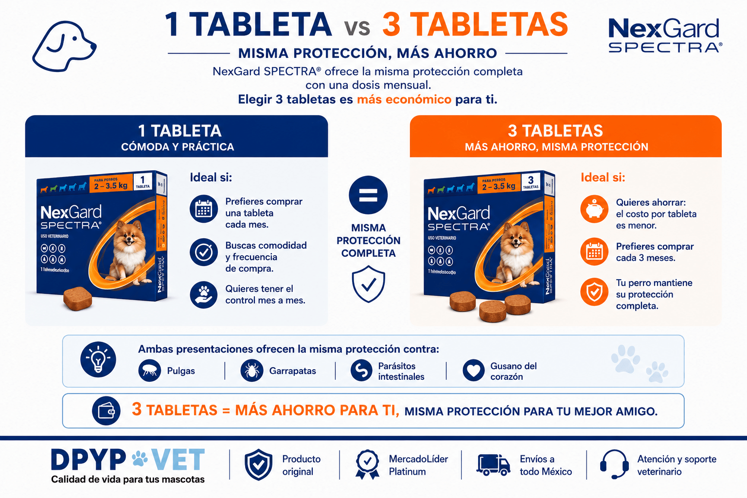 Nexgard Spectra | Antipulgas y Garrapatas | Antiparasitario - DPYP-VET