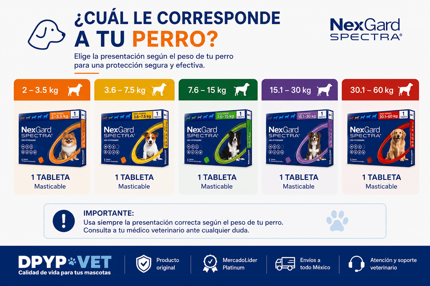 Nexgard Spectra | Antipulgas y Garrapatas | Antiparasitario - DPYP-VET
