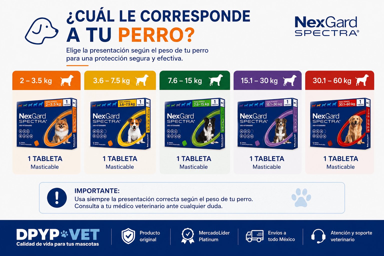 Nexgard Spectra | Antipulgas y Garrapatas | Antiparasitario - DPYP-VET
