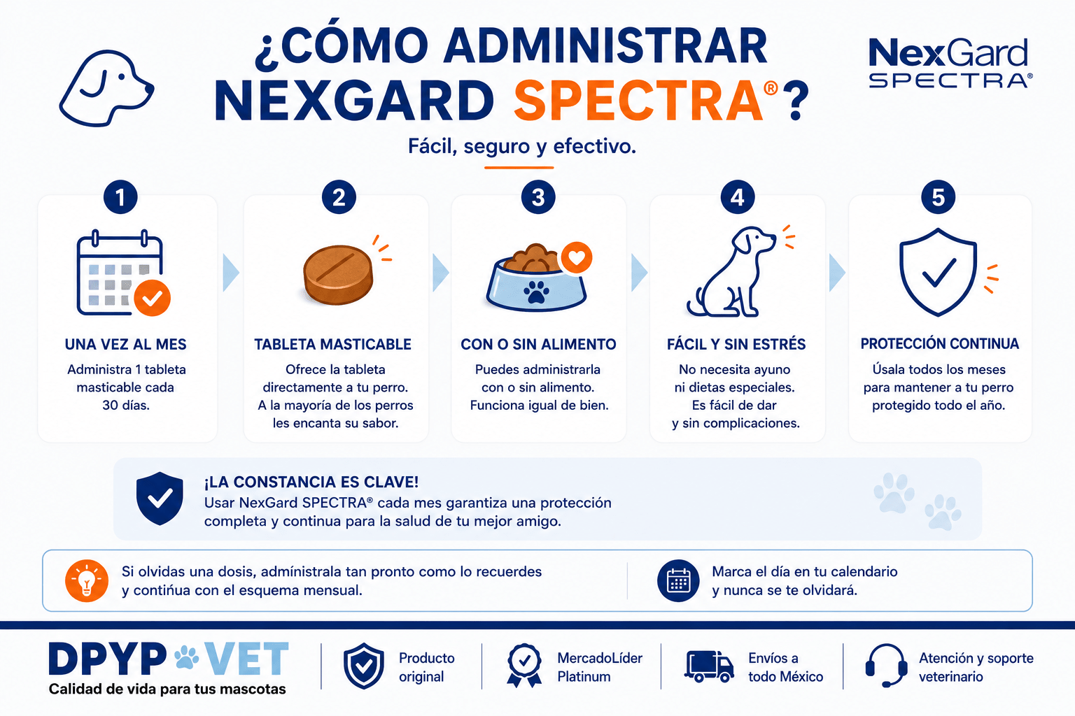 Nexgard Spectra | Antipulgas y Garrapatas | Antiparasitario - DPYP-VET